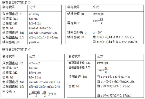 蝸輪蝸桿標(biāo)準(zhǔn)模數(shù)計算表A